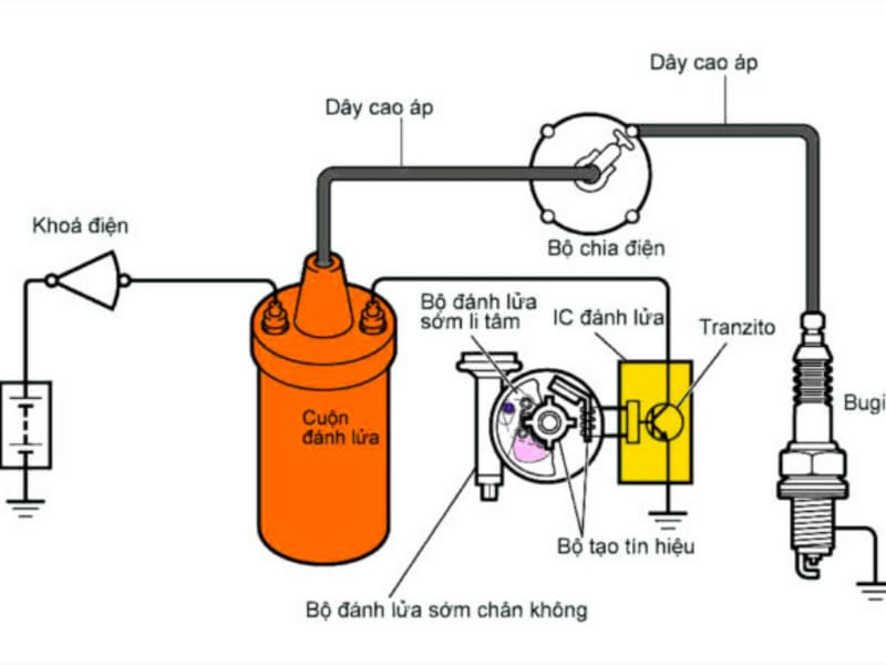 cach-hoat-dong-cua-bo-bin-danh-lua.jpg