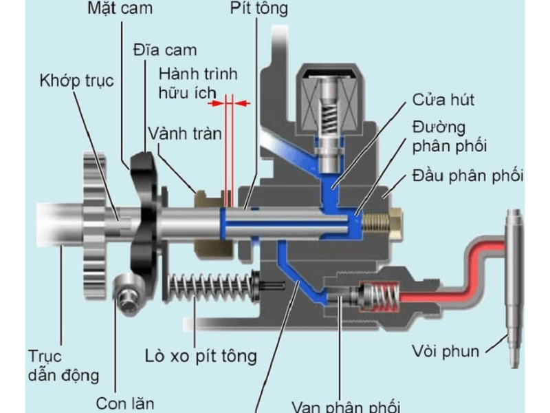 bom-cao-ap-xe-hoi-co-cau-tao-phuc-tap.jpg