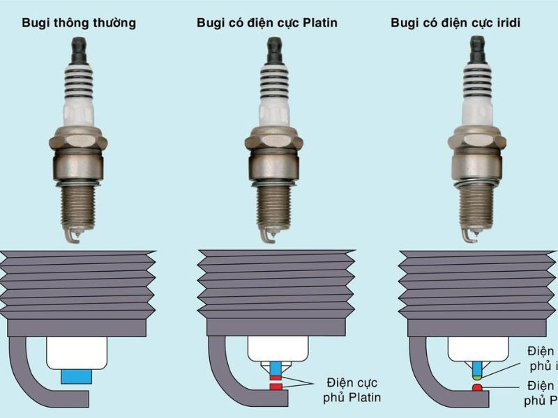 bugi-phan-loai-theo-chat-lieu-cua-dau-dien-cuc.jpg