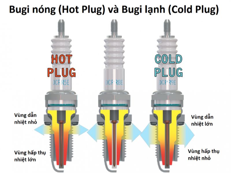 bugi-nong-va-bugi-lanh.jpg