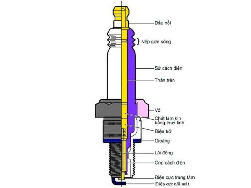 cau-tao-cua-bugi.jpg