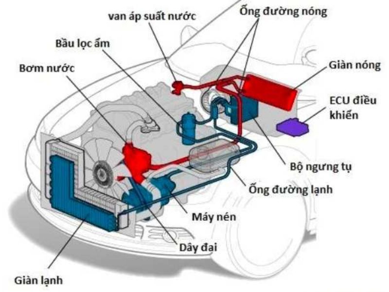 ve-sinh-may-lanh-o-to-ben-trong