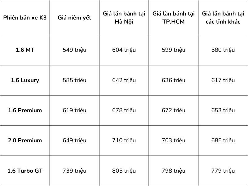 cac-phien-ban-xe-kia-k3-gia-bao-nhieu-tuy-thuoc-vao-phien-ban-va-khu-vuc-lan-banh.jpg