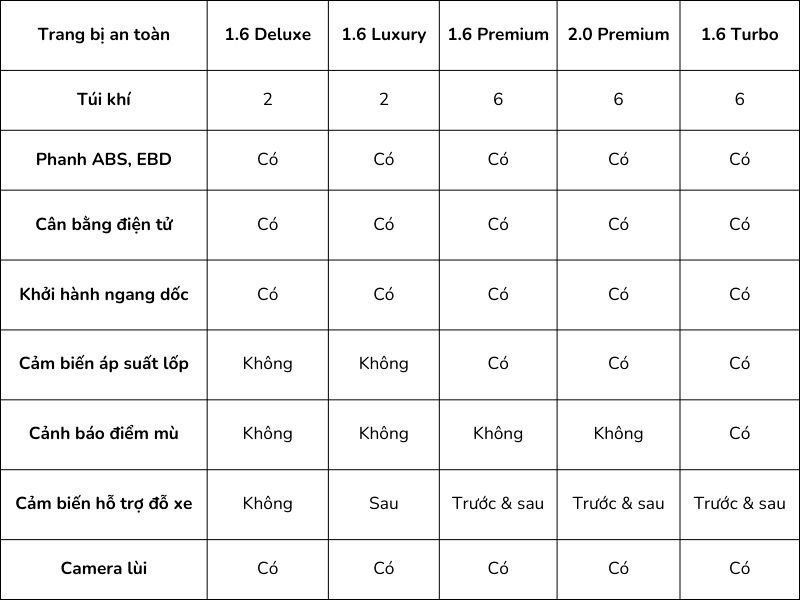 chi-tiet-ve-trang-bi-an-toan-cua-kia-k3.jpg