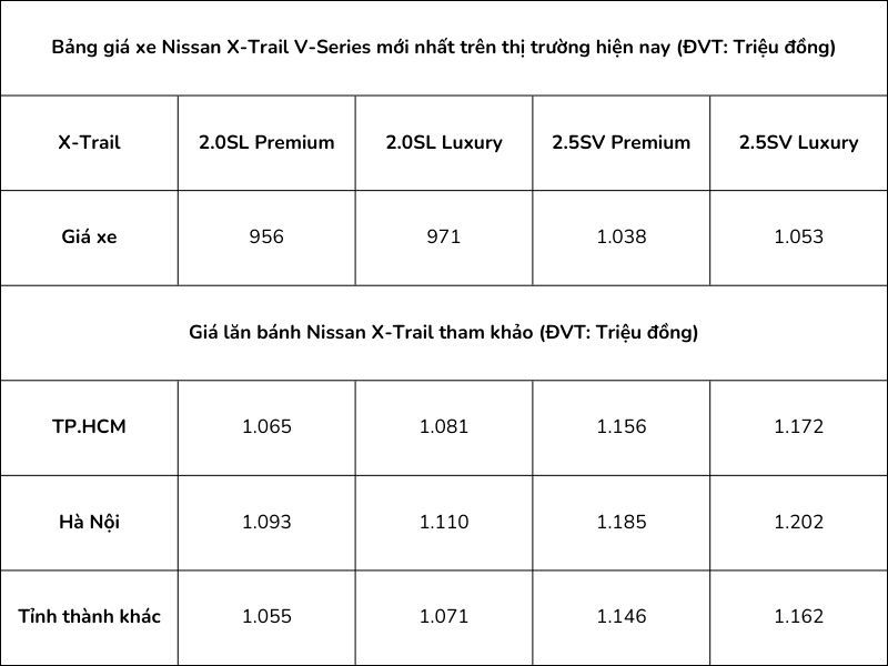 muc-gia-ban-nissan-xtrail-2020-tham-khao-thi-truong-hien-nay.jpg