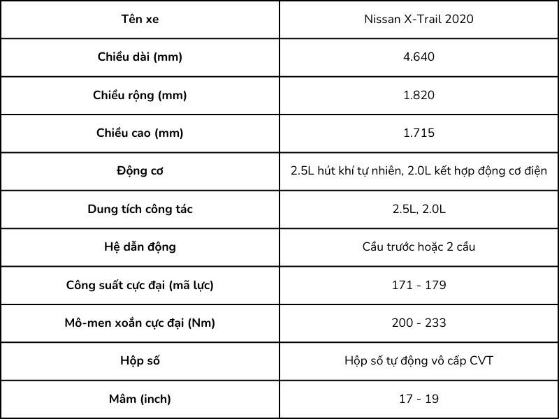thong-so-ky-thuat-nissan-xtrail-2020.jpg