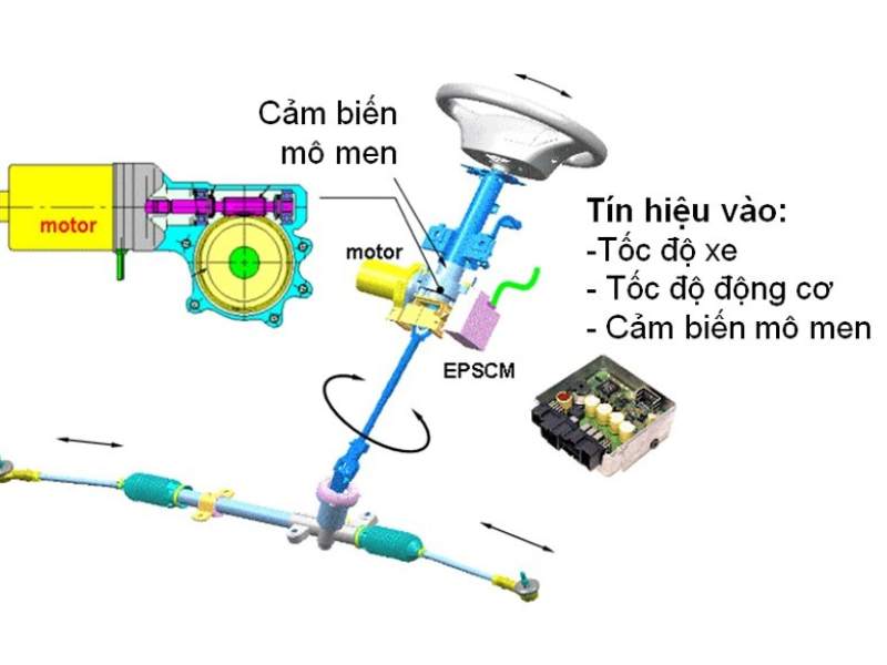 he-thong-tro-luc-lai-dien-co-cau-tao-kha-don-gian.jpg