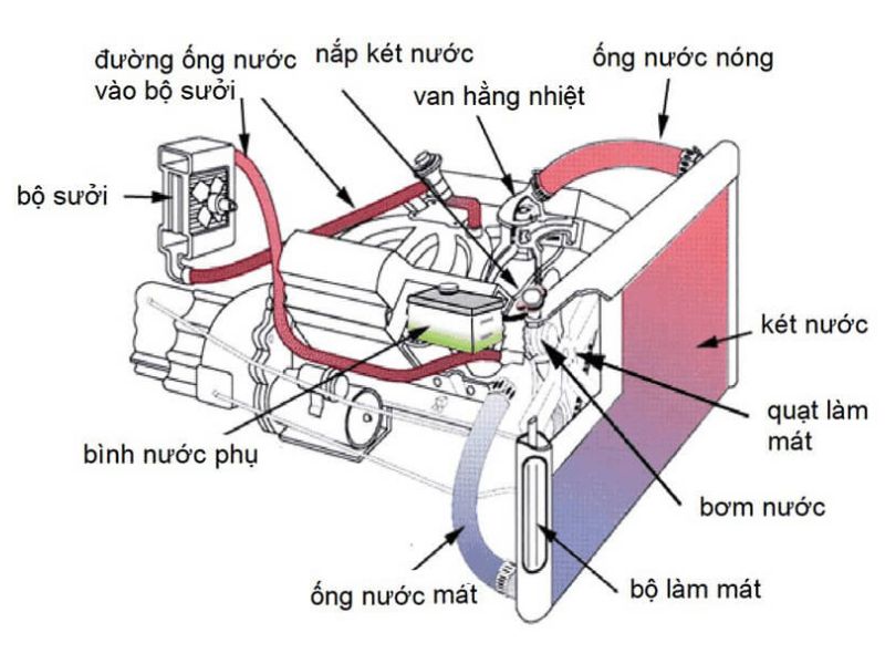 he-thong-lam-mat-bang-gio-cuong-buc-thuong-duoc-su-dung-cho-xe-tay-ga-va-xe-so.jpg