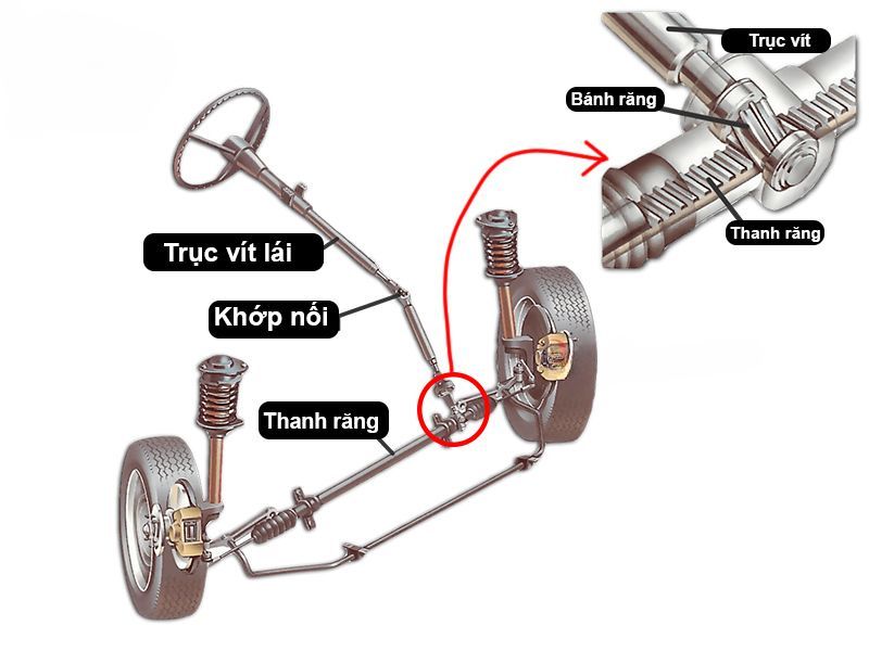 cau-tao-cua-thuoc-lai-gom-2-bo-phan-chinh-la-truc-vit-va-thanh-rang.jpg