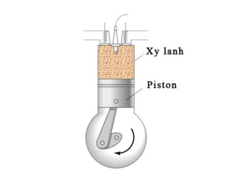 dung-tich-xi-lanh-anh-huong-den-luc-keo-va-luong-nhien-lieu-tieu-thu-cua-dong-co.jpg