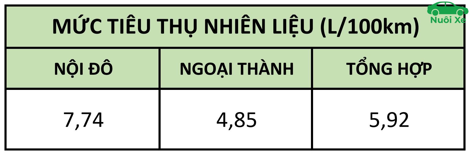 Mức Tiêu Hao Nhiên Liệu Của Vios Thực Tế và Mẹo Tối Ưu 3 Tối ưu mức tiêu hao nhiên liệu của Vios