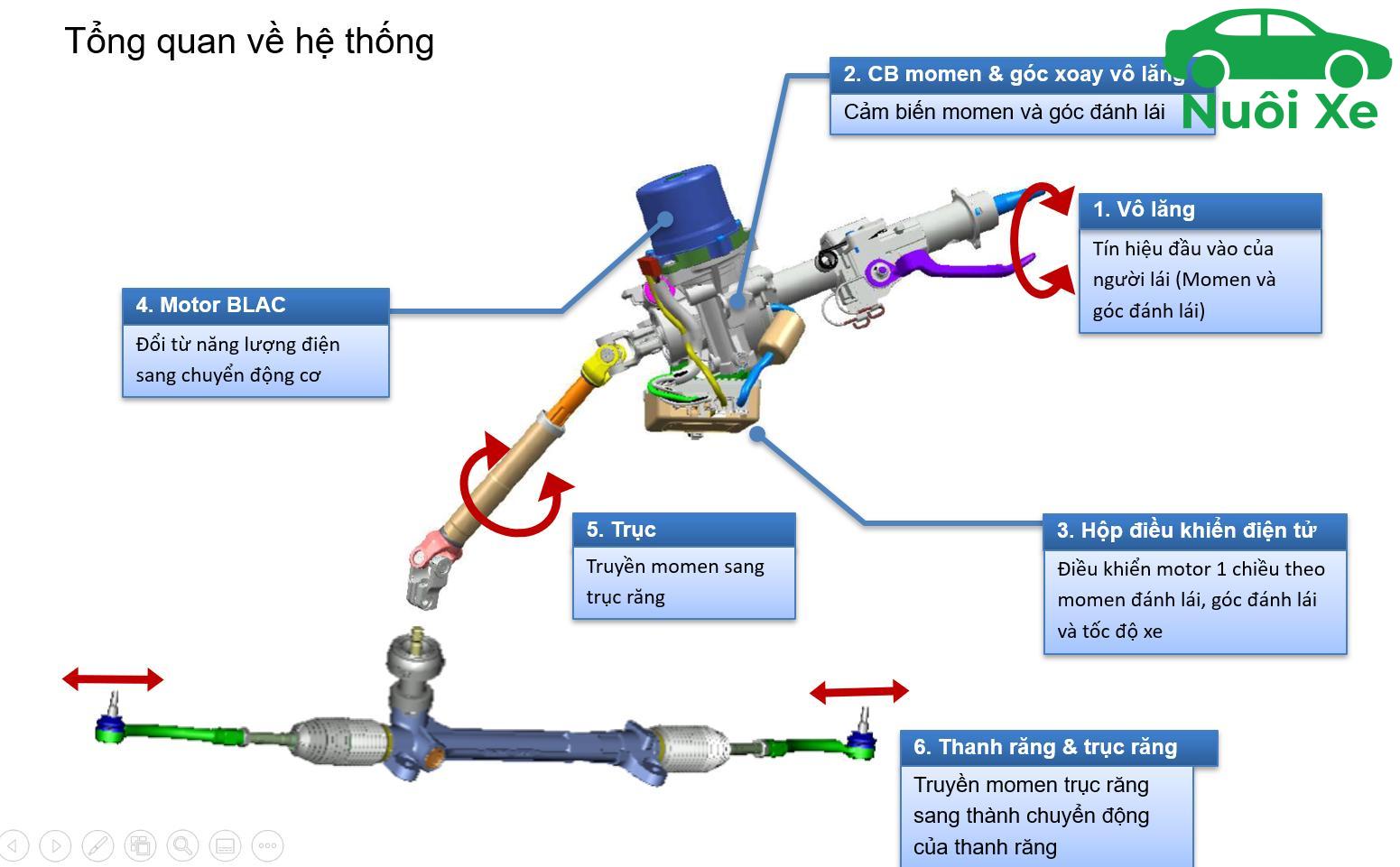 Cấu tạo thước lái trợ lực điện EPS