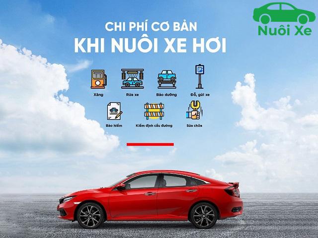 Chi Phí Nuôi Xe Ô Tô 1 Tháng Hết Bao Nhiêu? Bảng Tính Chi Tiết 5 Chi phí nhiên liệu nuôi xe ô tô hàng tháng