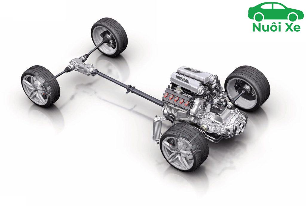 AWD là gì? Mọi điều cần biết về hệ dẫn động bốn bánh toàn thời gian 13 awd la gi 1766