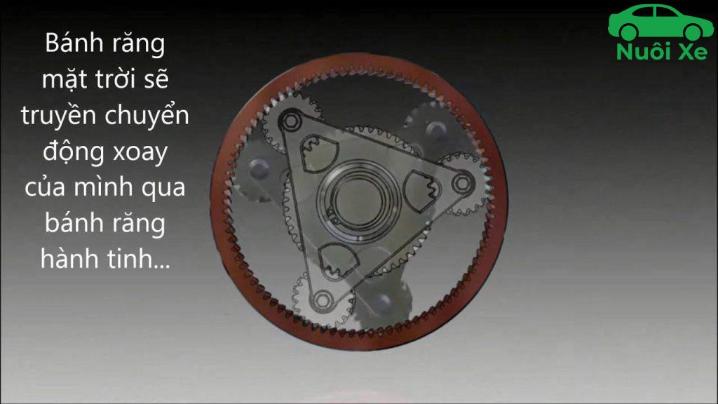 banh rang hanh tinh 3720