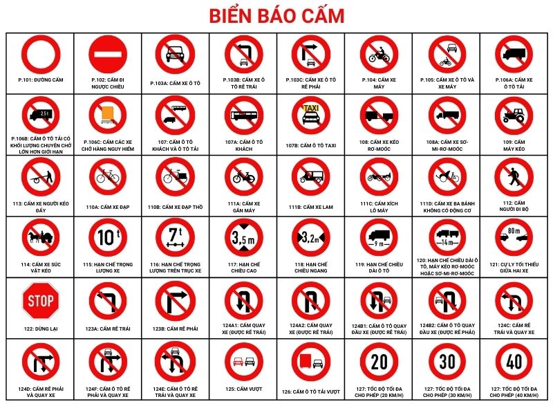 300+ Biển báo giao thông cần biết tránh bị mất tiền oan 21 bien-bao-giao-thong-bien-bao-cam.jpg
