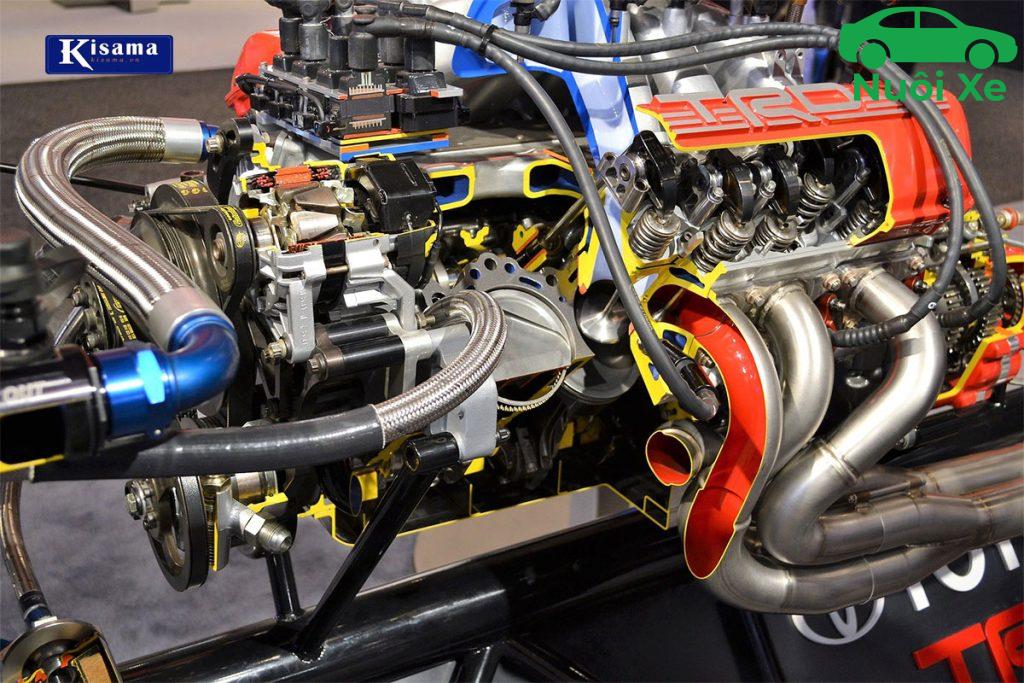 cach tinh dung tich xi lanh 2397