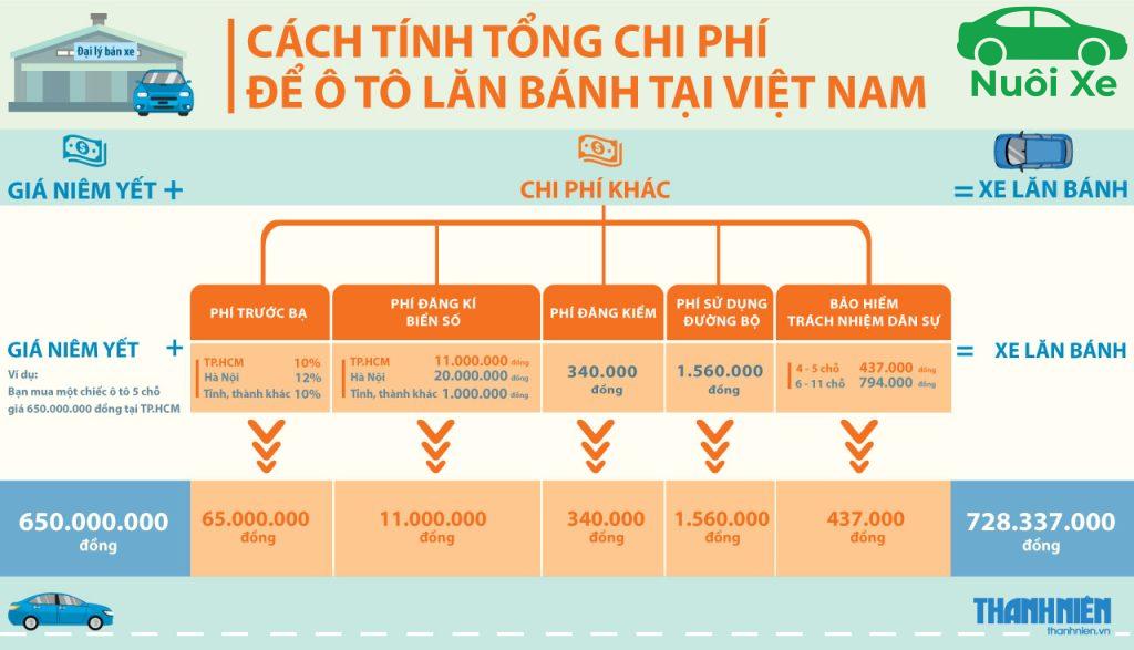 cach tinh gia xe lan banh 3817