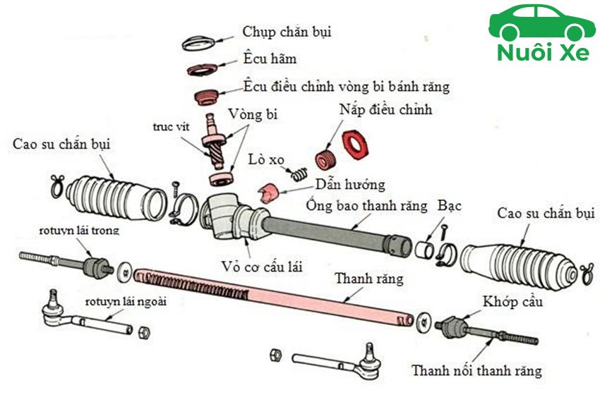 Cấu tạo thước lái ô tô