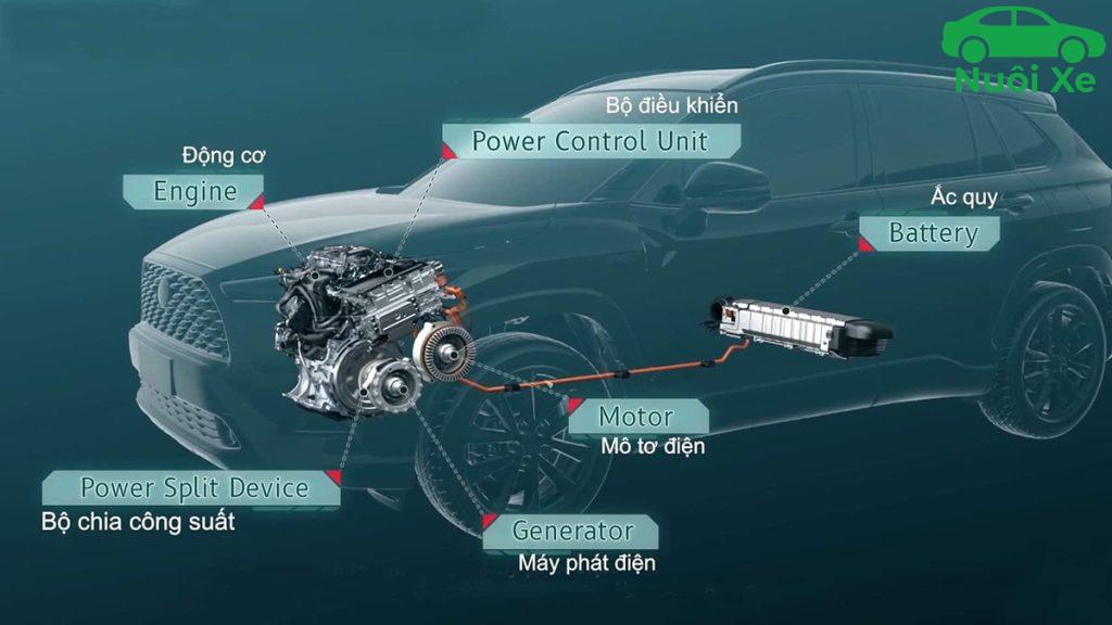Động Cơ Hybrid Là Gì? Cấu Tạo Và Nguyên Lý Hoạt Động 18 dong co hybrid 852