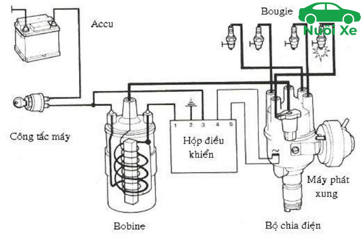 Bobin Đánh Lửa Là Gì? Dấu Hiệu, Nguyên Nhân & Cách Kiểm Tra 4 Dấu hiệu bobin đánh lửa bị hỏng