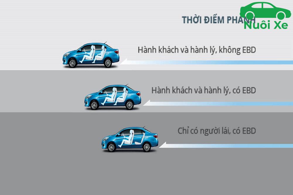 EBD là gì? Cấu tạo, nguyên lý và vai trò trên xe ô tô 1 EBD là gì