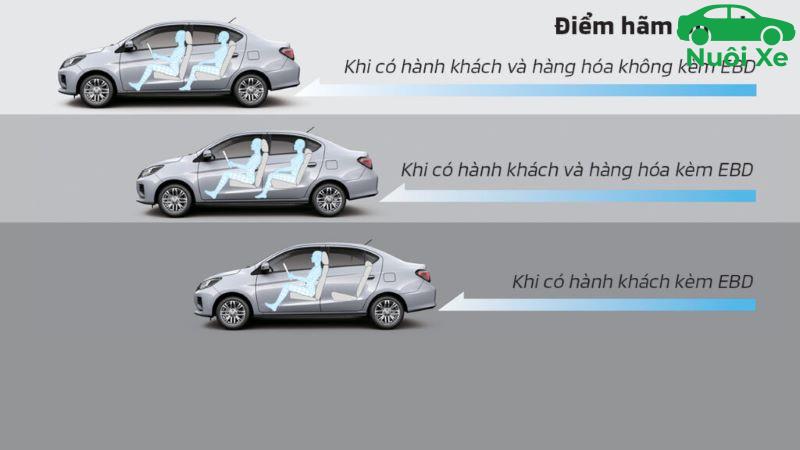 EBD là gì? Cấu tạo, nguyên lý và vai trò trên xe ô tô 4 So sánh EBD và ABS