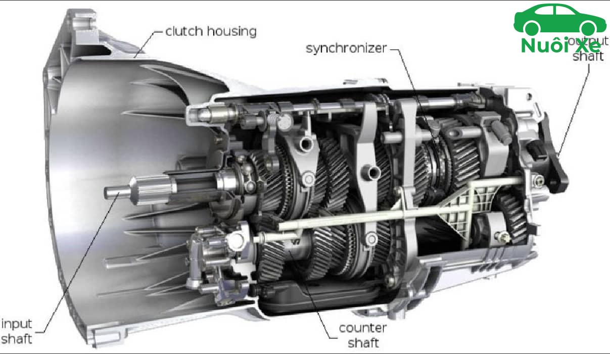 Hộp số là gì? Cấu tạo, nguyên lý và các loại phổ biến 5 Hộp số sàn là gì