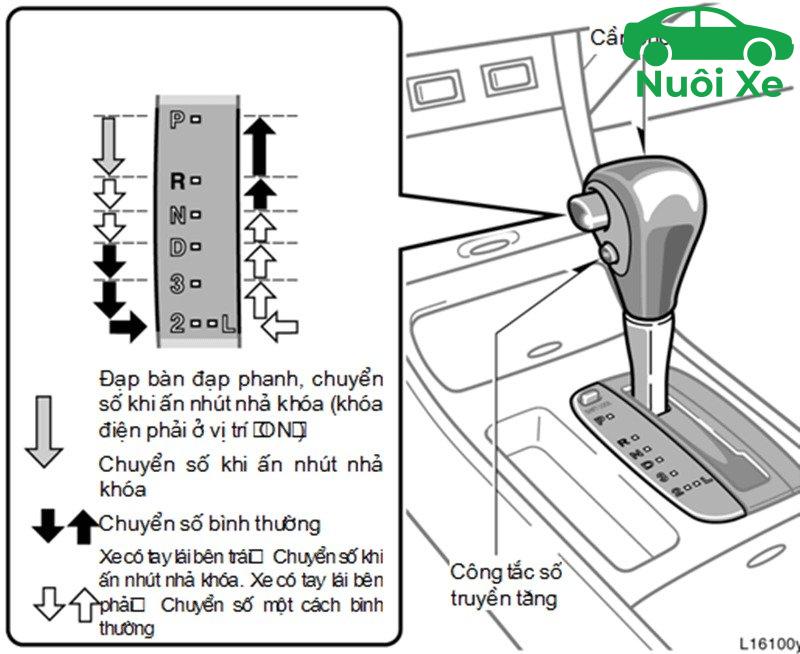 Các ký hiệu trên cần số xe tự động