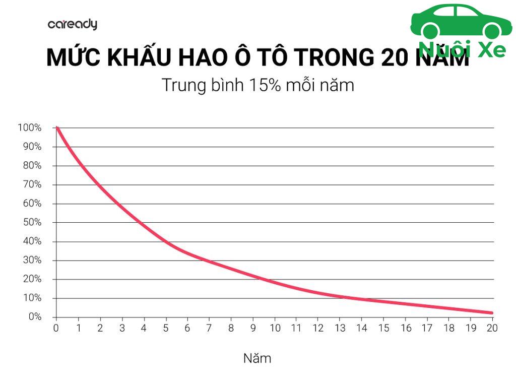 khau hao xe o to 3747