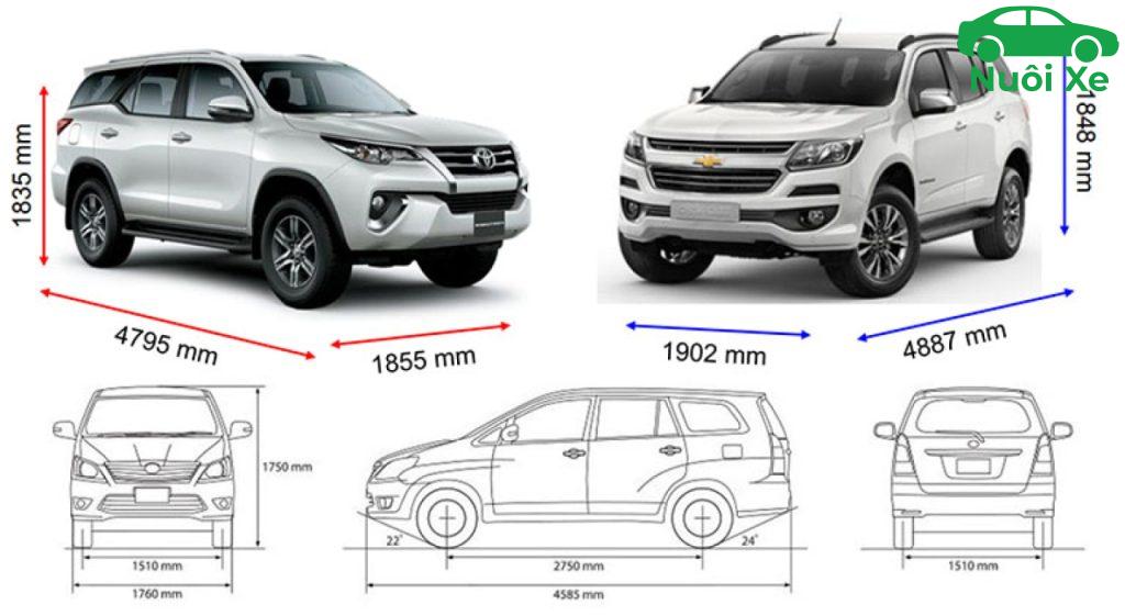 Kích thước xe 7 chỗ phổ biến nhất hiện nay 21 kich thuoc xe 7 cho 939