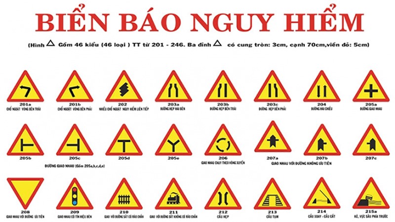 ky-nang-nhan-biet-biet-bien-bao-nguy-hiem-giup-phong-tranh-nguy-co-tai-nan-khi-tham-gia-giao-thong ky-nang-nhan-biet-biet-bien-bao-nguy-hiem-giup-phong-tranh-nguy-co-tai-nan-khi-tham-gia-giao-thong.jpg